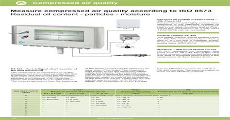 Compressed air quality measurement according to 